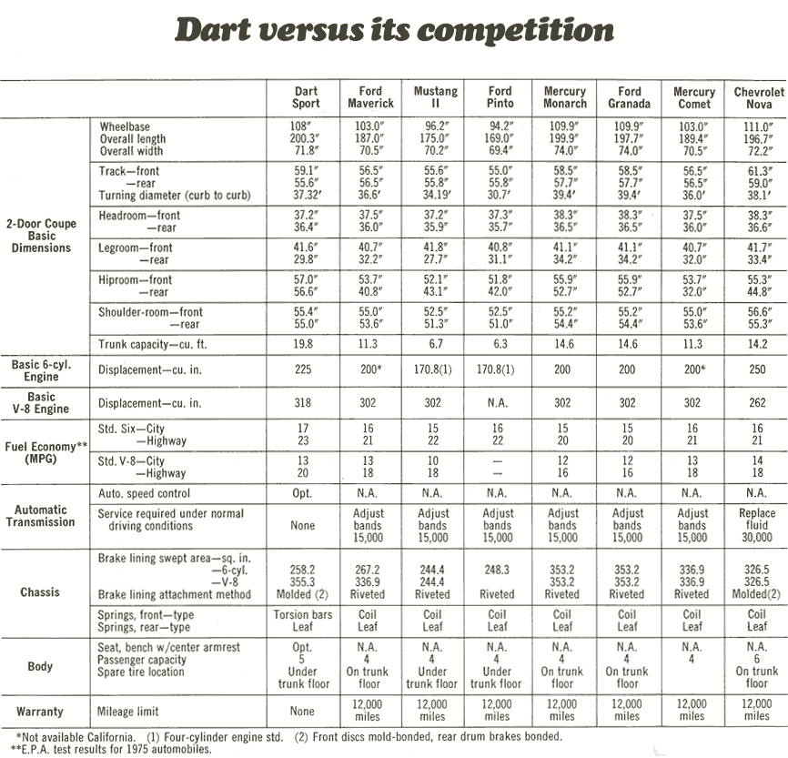 Dodge Dart Comparison Chart