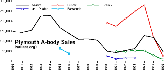 car sales