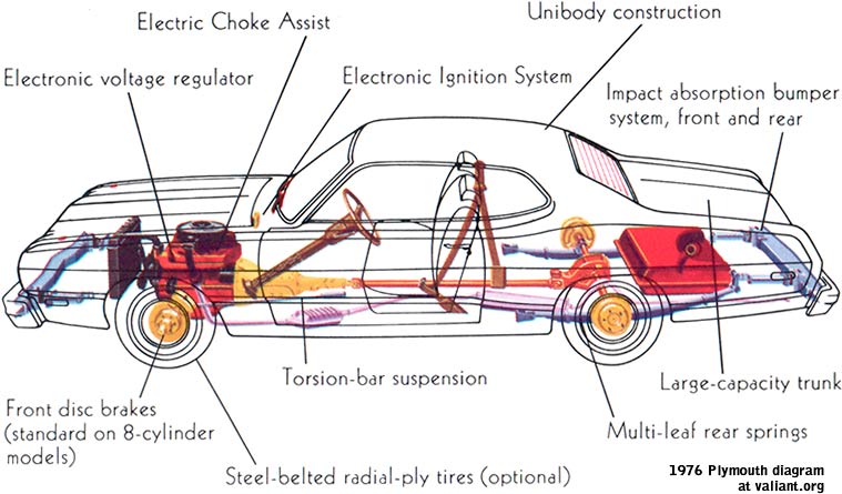 valiant duster diagram of the cars