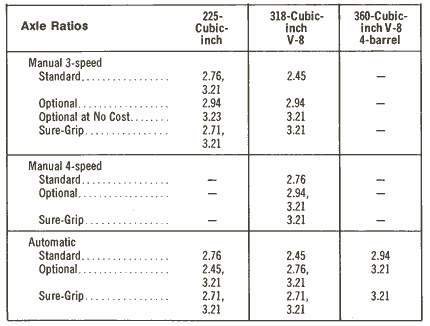 axle ratios