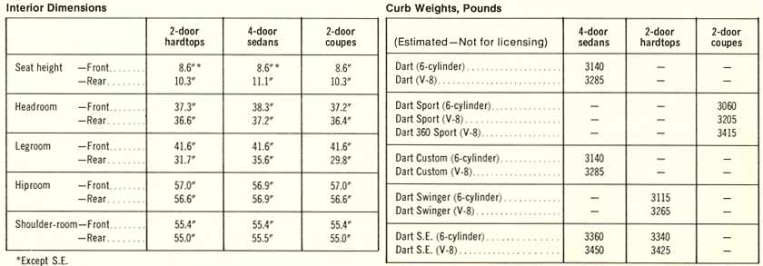 more dart specifications